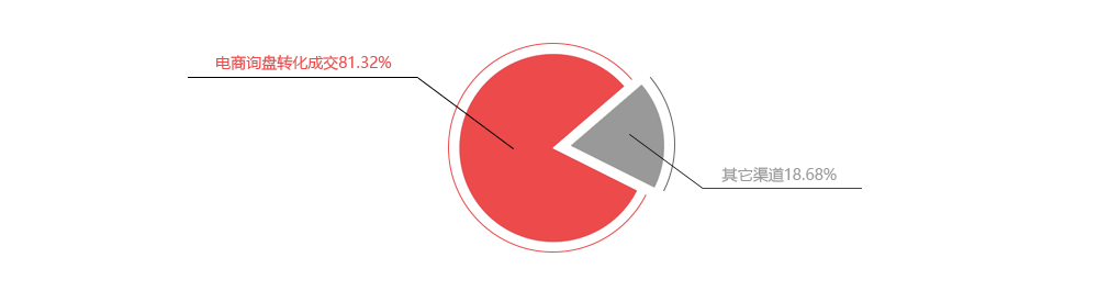 CA88һȪԴռͼϢɽռ80%